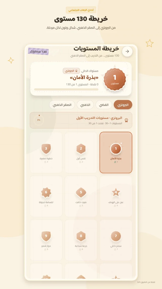 خريطة المستويات الـ130